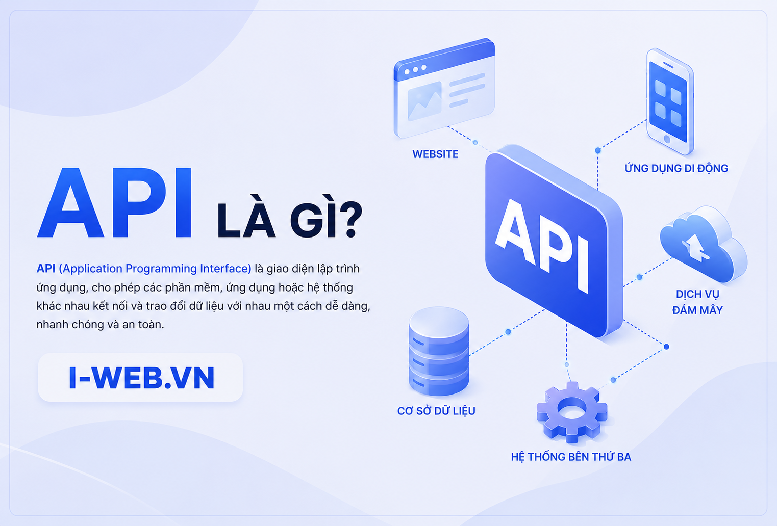 API là gì? Tìm hiểu chi tiết về API và vai trò của API trong phát triển website, phần mềm