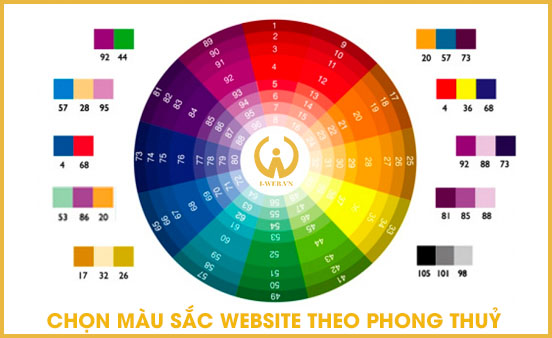 Chọn màu sắc website theo phong thuỷ
