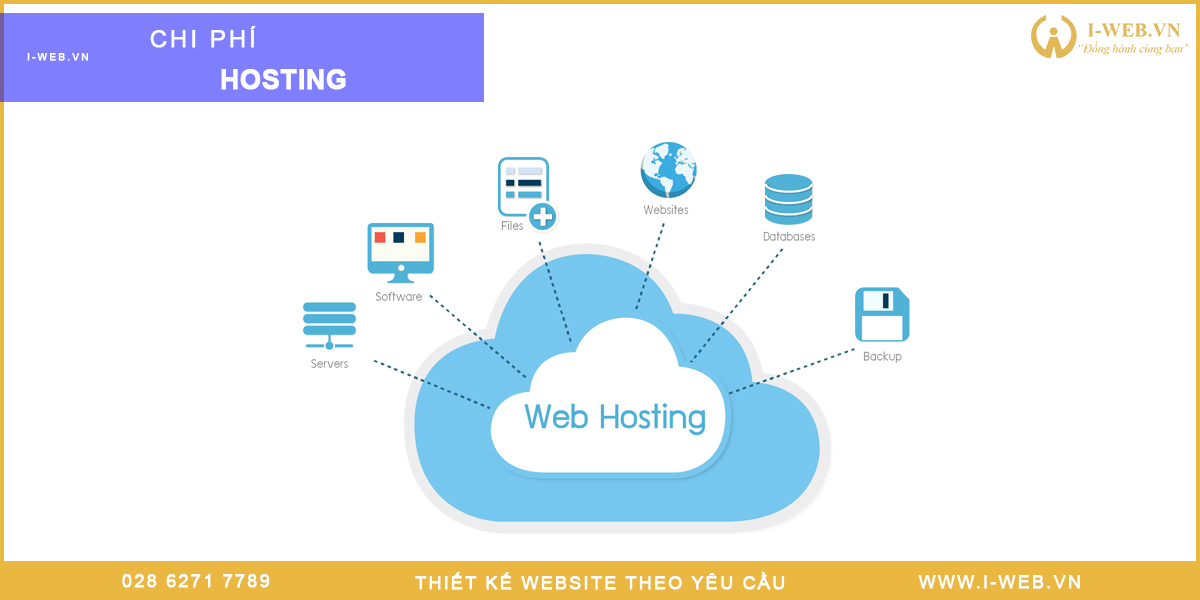 Chi phí hosting