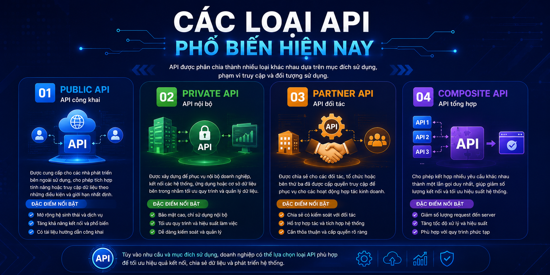 Các loại API phổ biến