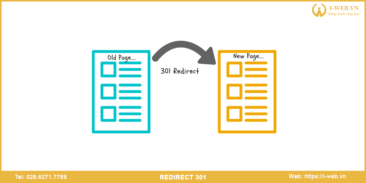 Chuyển hướng 301
