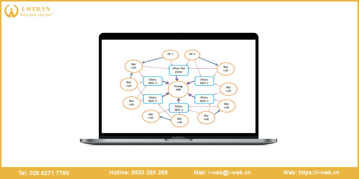 Hướng dẫn xây dựng liên kết nội bộ
