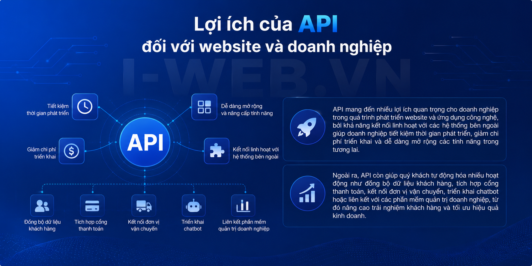 Lợi ích API