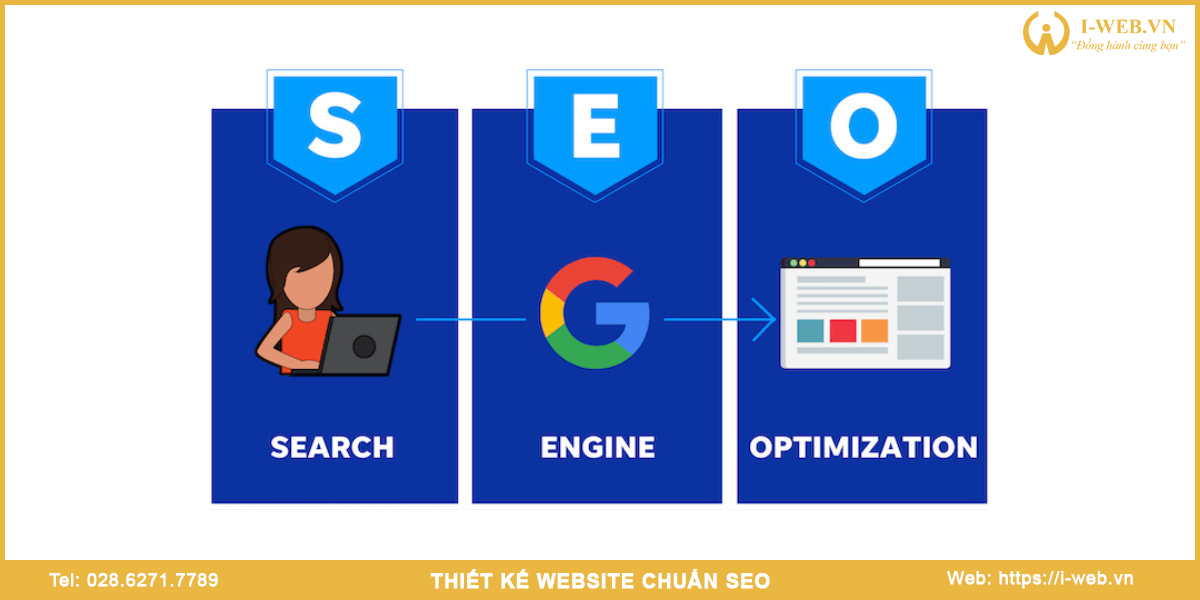 Lợi ích thiết kế web chuẩn seo