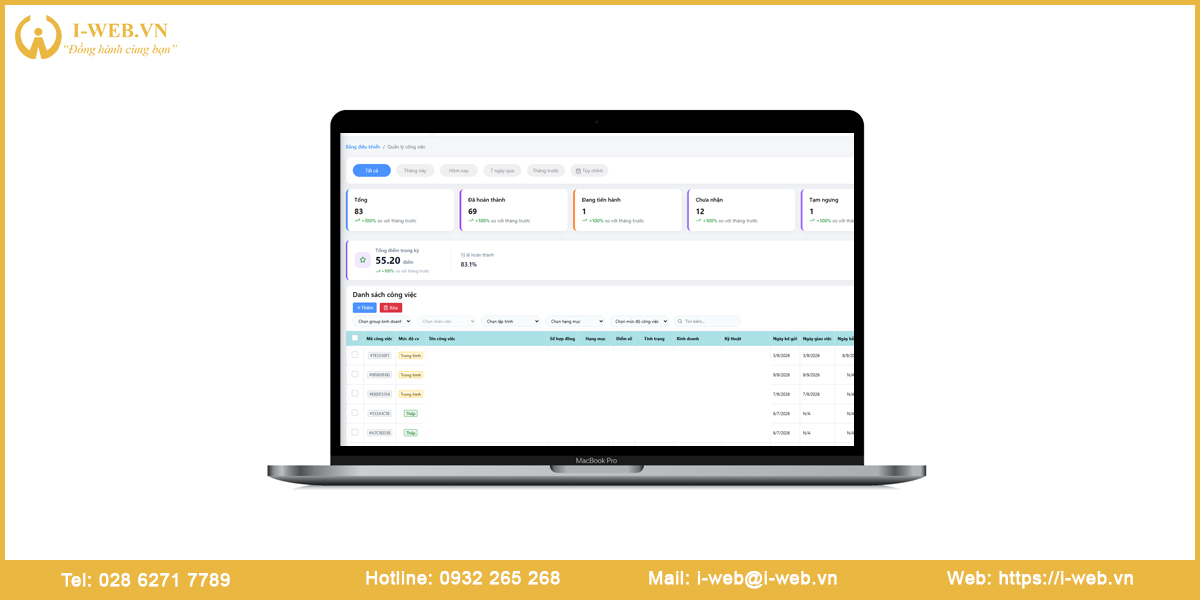 Mẫu website quản lý công việc