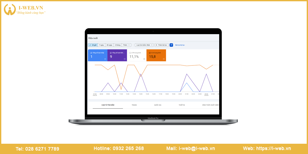 Những nguyên nhân khiến website không có lượt truy cập