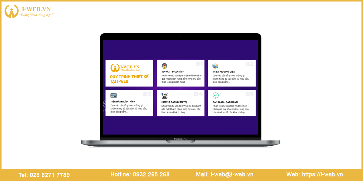 Quy trình thiết kế web cafe