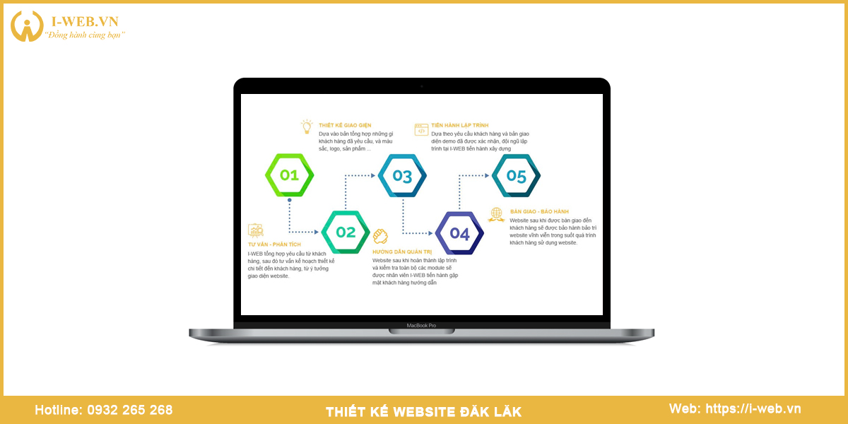 Quy trình thiết kế web daklak