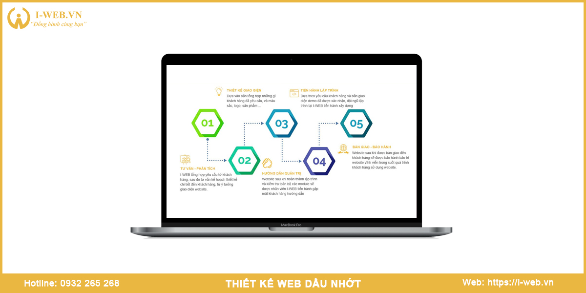 Quy trình thiết kế web dầu nhớt