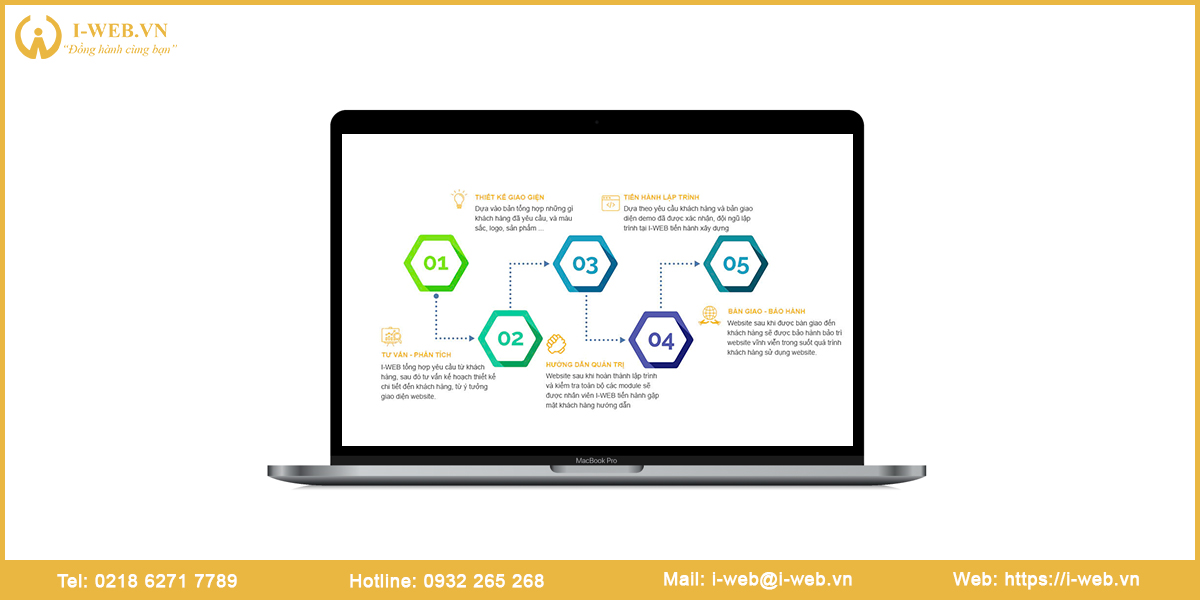 Quy trình thiết kế web sắt thép