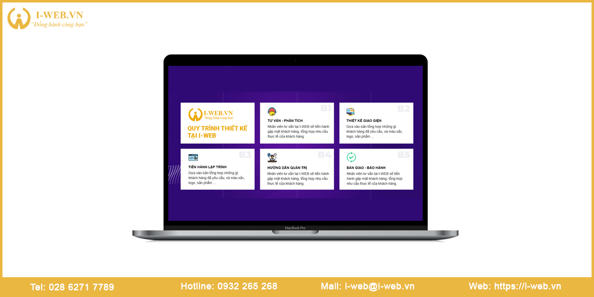 Quy trình thiết kế wesbsite