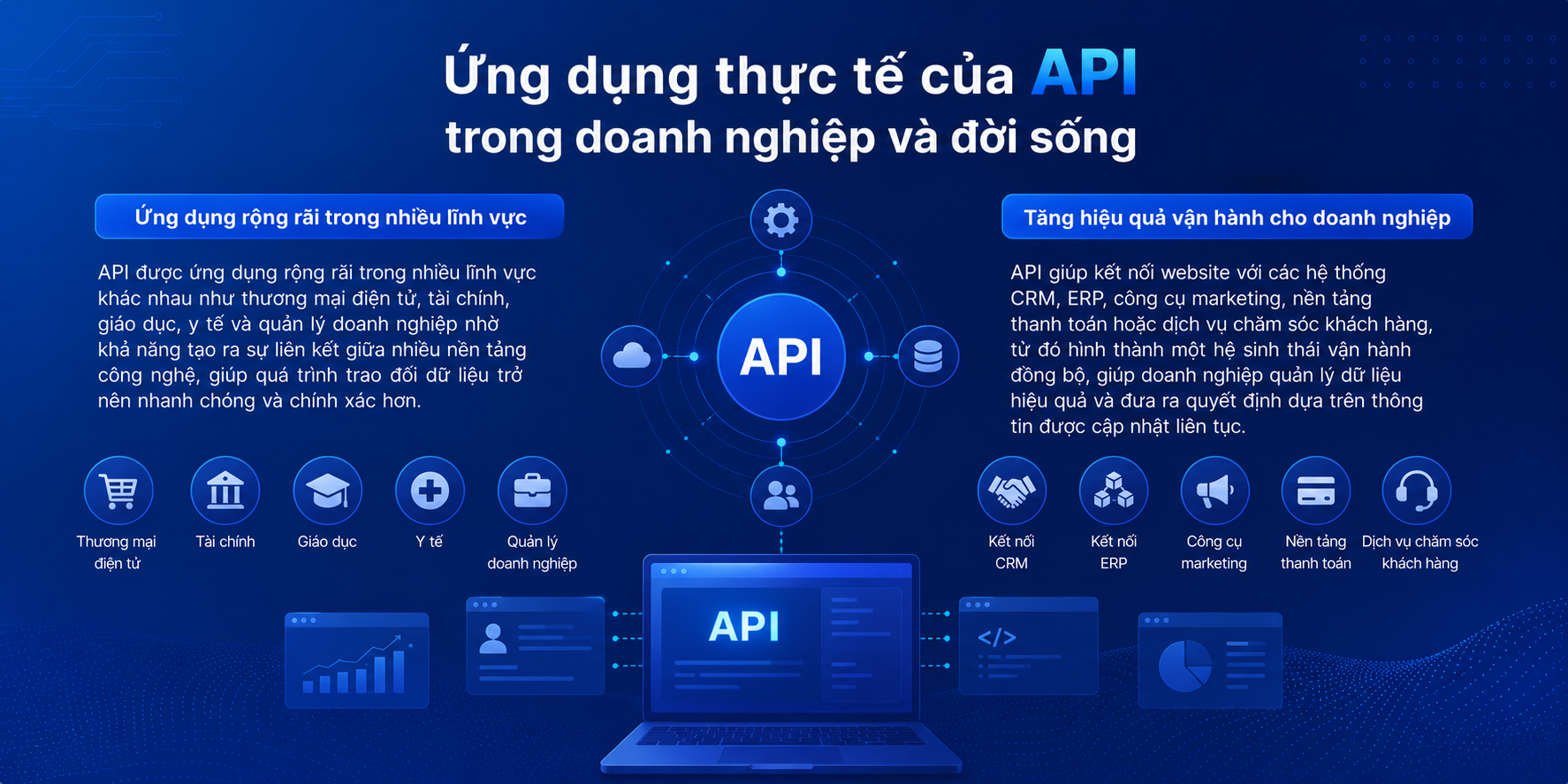 Ứng dụng API